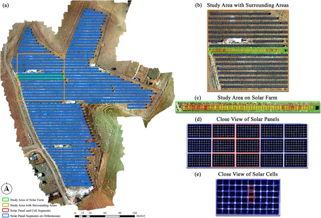 Topographical Surveying